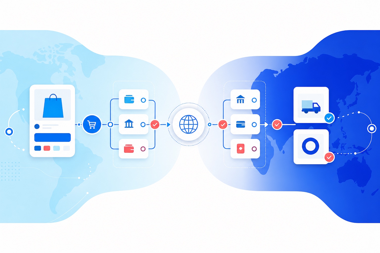 Cross-border checkout connecting payment choice and fulfilment